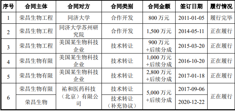 生物技术研发前沿探秘：引领未来健康产业变革的力量