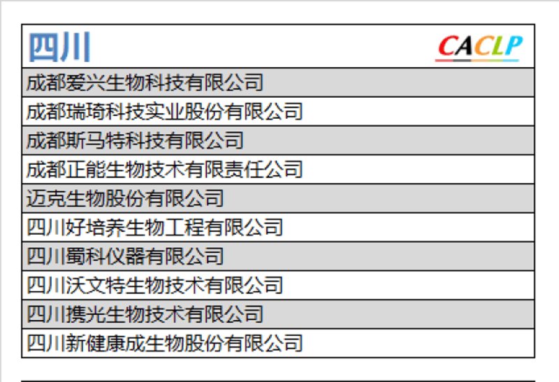 生物技术领域的咨询服务：解锁未来潜力
